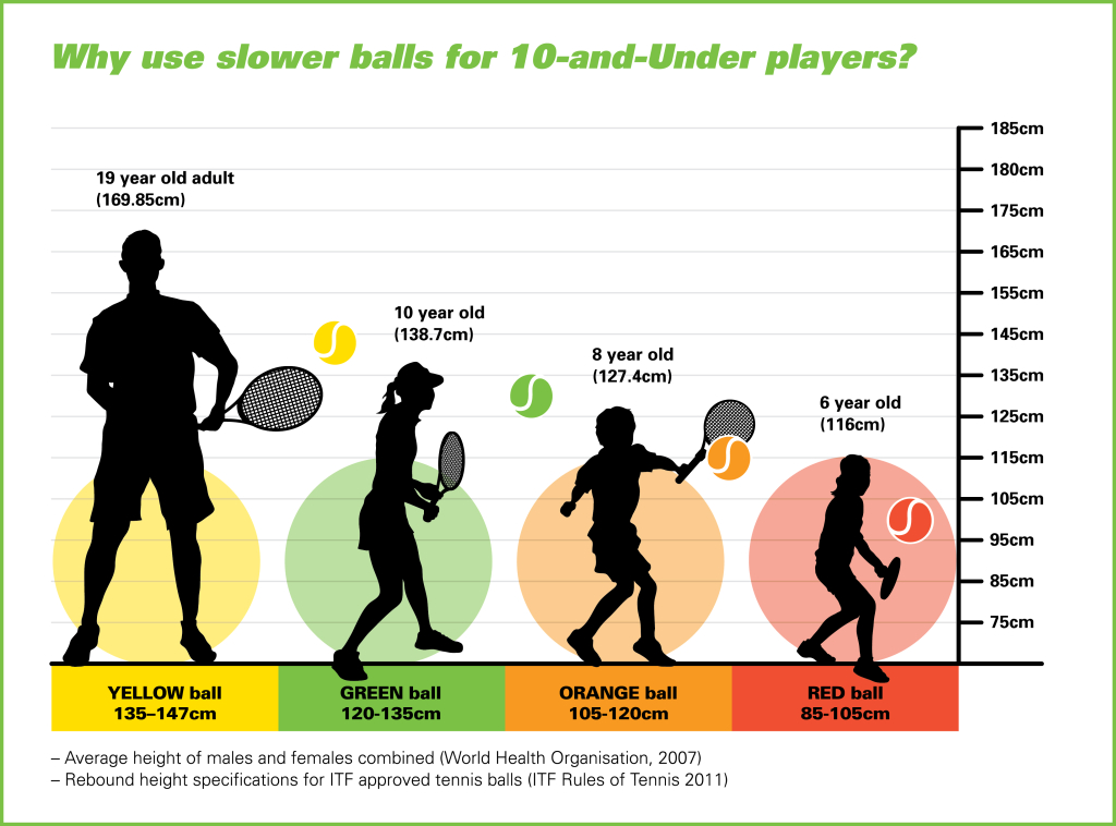 The bounce difference between balls