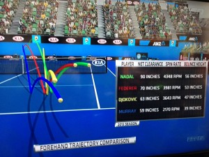 Tennis Stats
